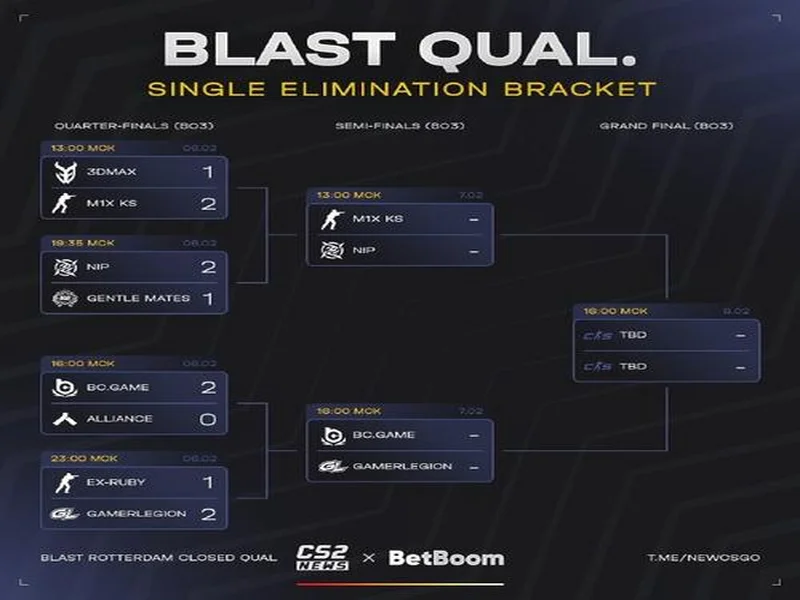 BLAST鹿特丹公开赛解说阵容公布